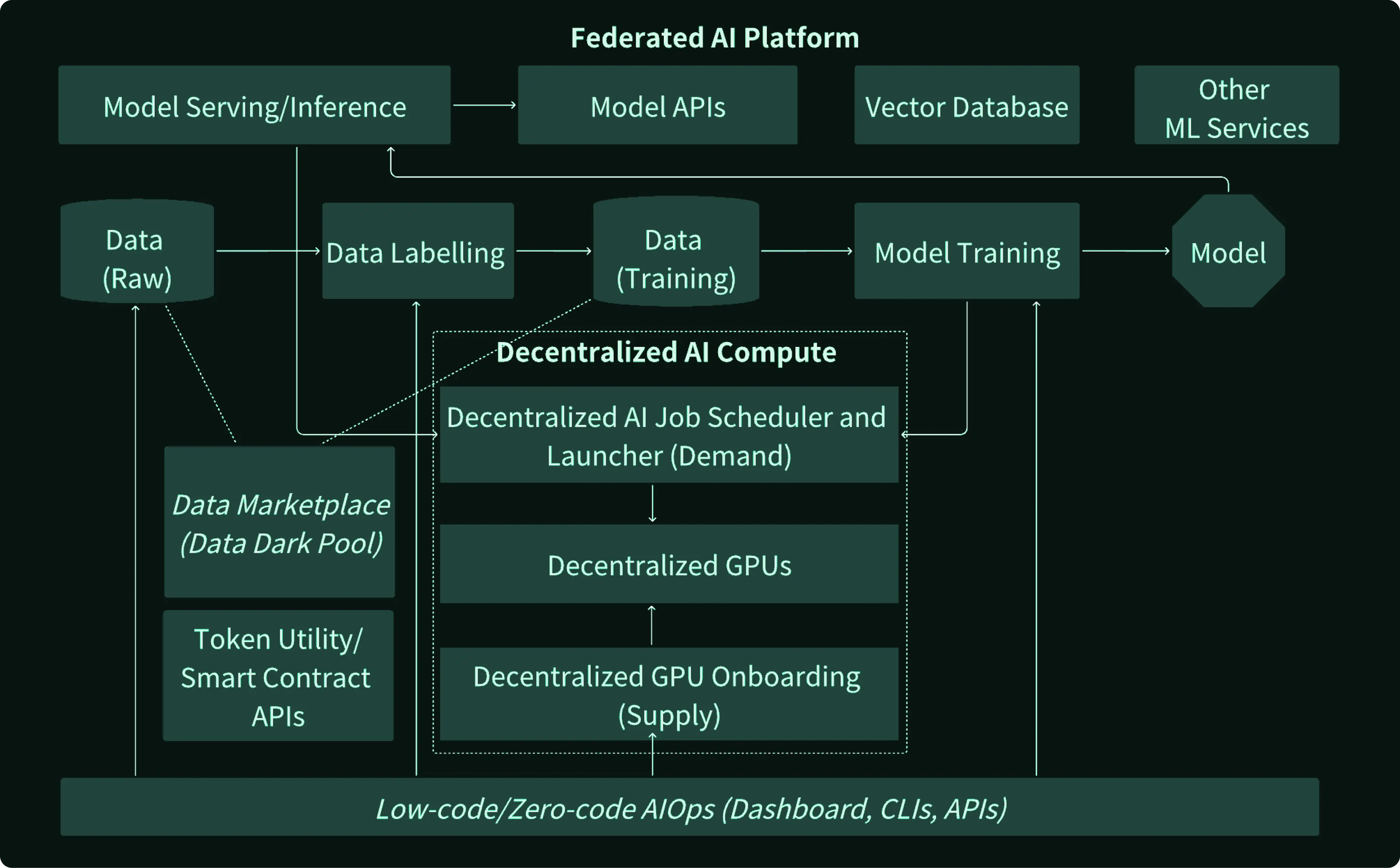 ChainOpera AI Galaxy