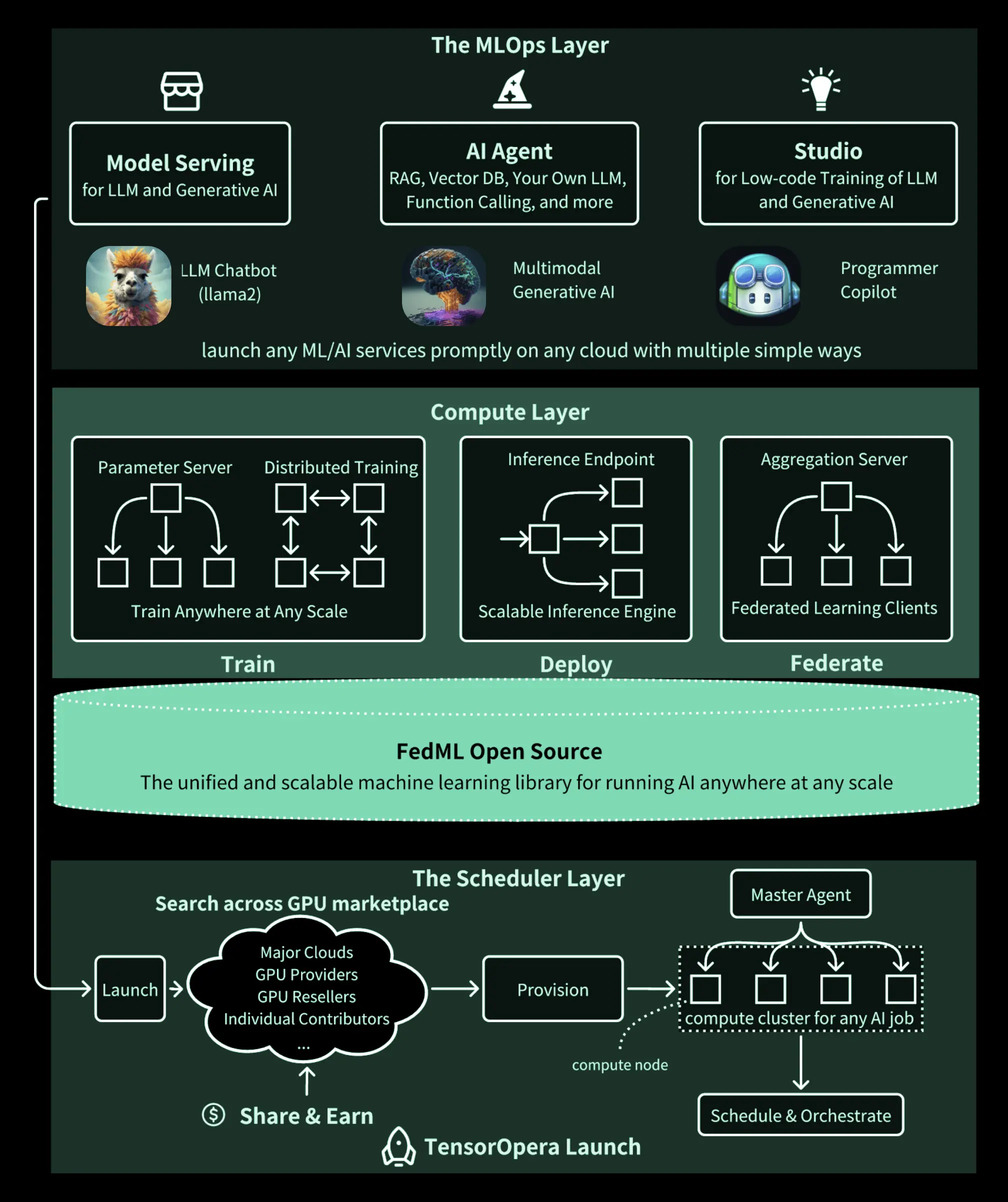 ChainOpera AI Galaxy