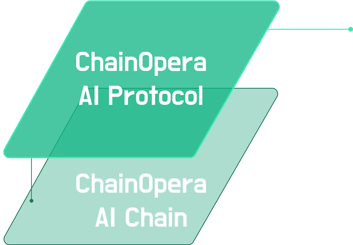AI Keyboard