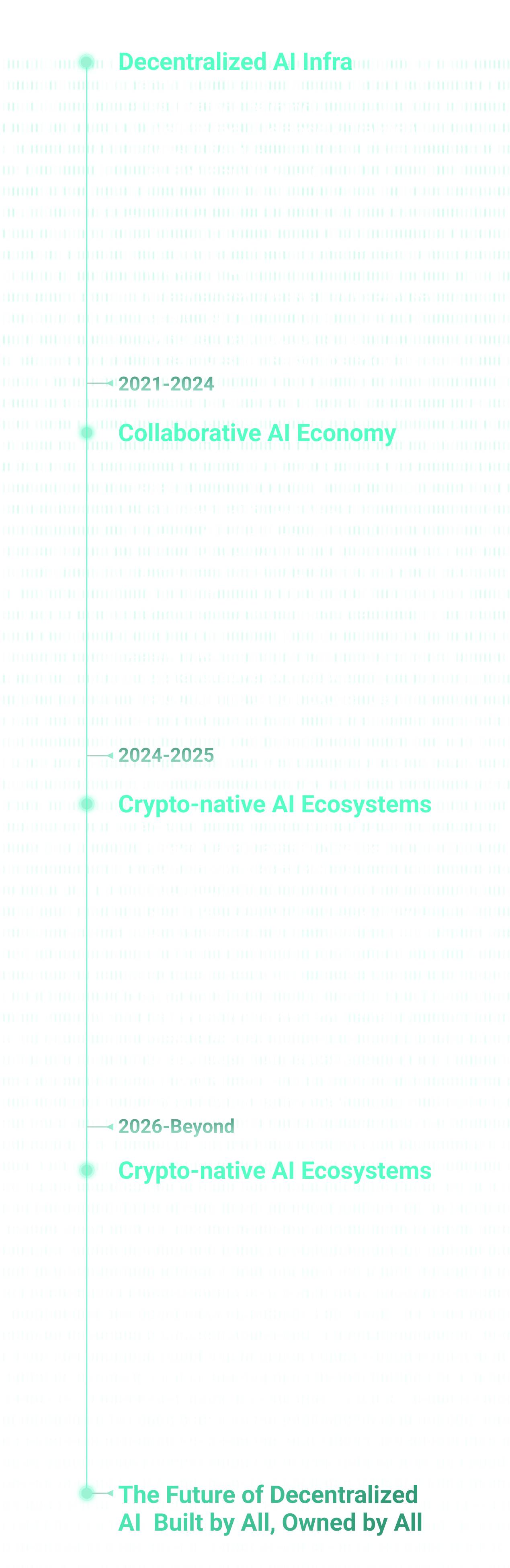 roadmap