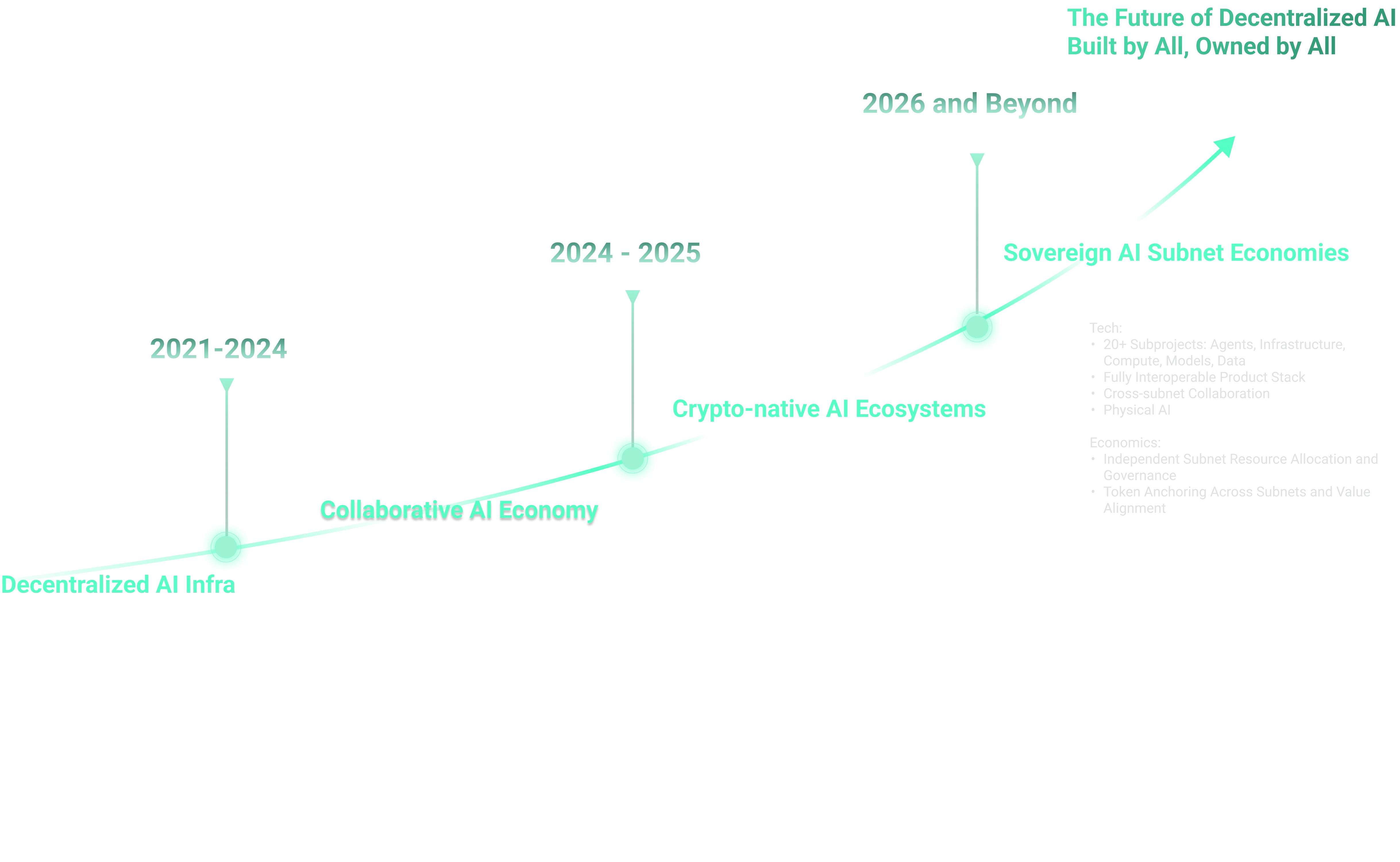 roadmap